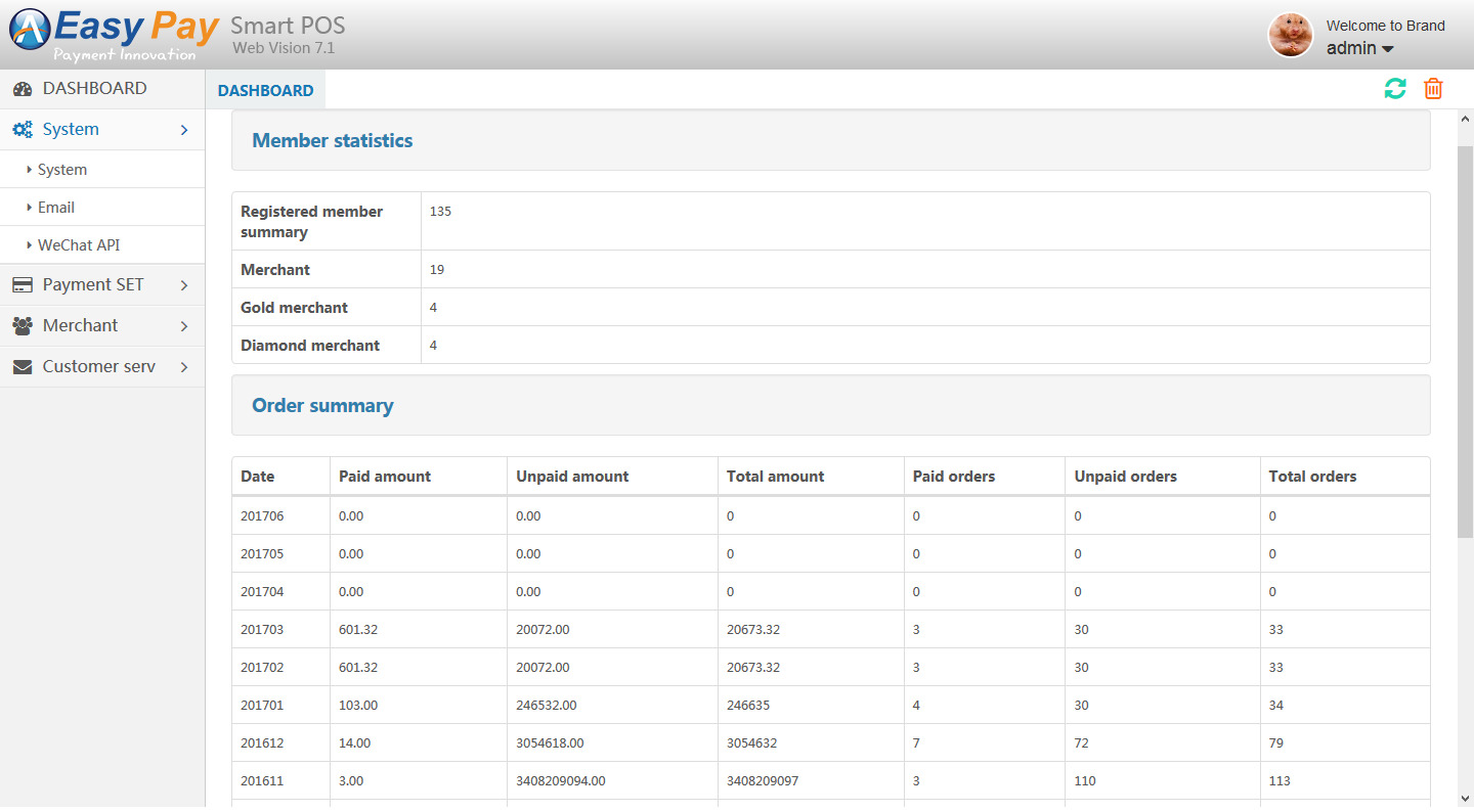 Easy Pay Smart POS - System backstage managed.jpg